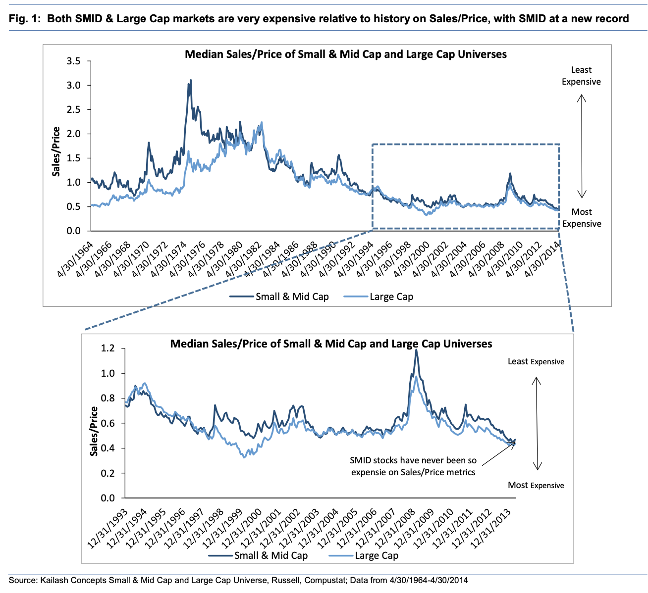 Bubble Trouble: The Consequences of Overpriced Stocks