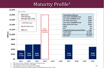 Basic Financials by Mohawk Industries Fig 2 Basic Financials by Mohawk Industries Fig 2