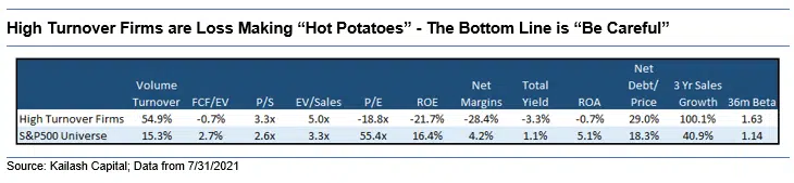 High Turnover Firms are Loss Making Hot Potatoes The Bottom Line is Be Careful High Turnover Firms are Loss Making Hot Potatoes The Bottom Line is Be Careful