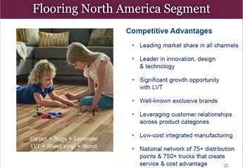 Segment Basics from Mohawk Flooring North America Rest of World Segments Fig 1 Segment Basics from Mohawk Flooring North America Rest of World Segments Fig 1