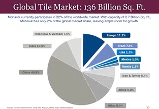 Segment Basics from Mohawk Global Ceramics Fig 2 Segment Basics from Mohawk Global Ceramics Fig 2