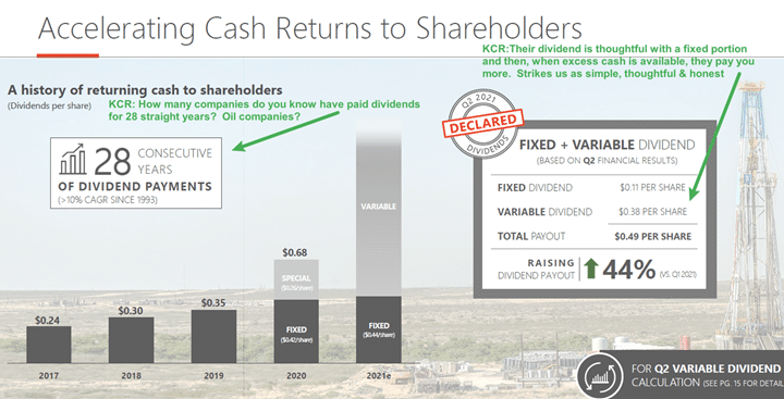 DVN Accelerating Cash Returns to Shareholders