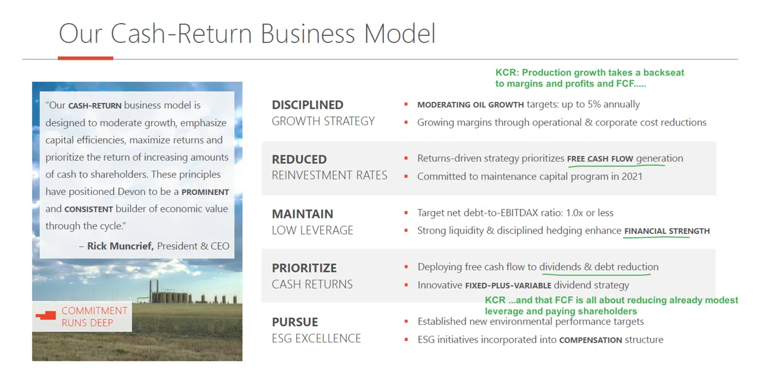 DVN Cash Return Business Model DVN Cash Return Business Model