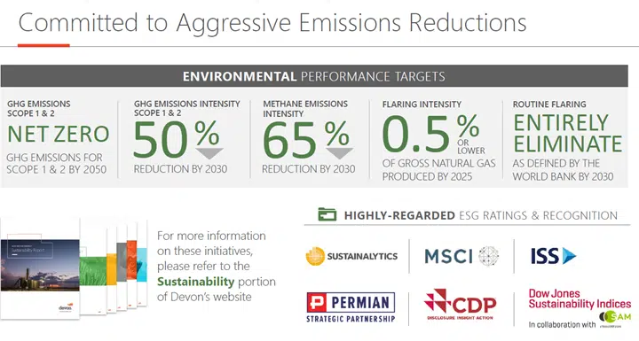 DVN Committed to Aggressive Emissions Reductions DVN Committed to Aggressive Emissions Reductions