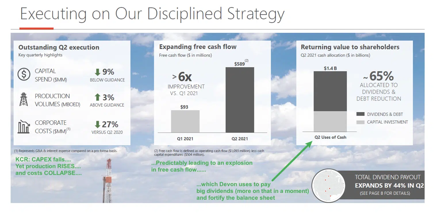 DVN Executing on Our Disciplined Strategy DVN Executing on Our Disciplined Strategy