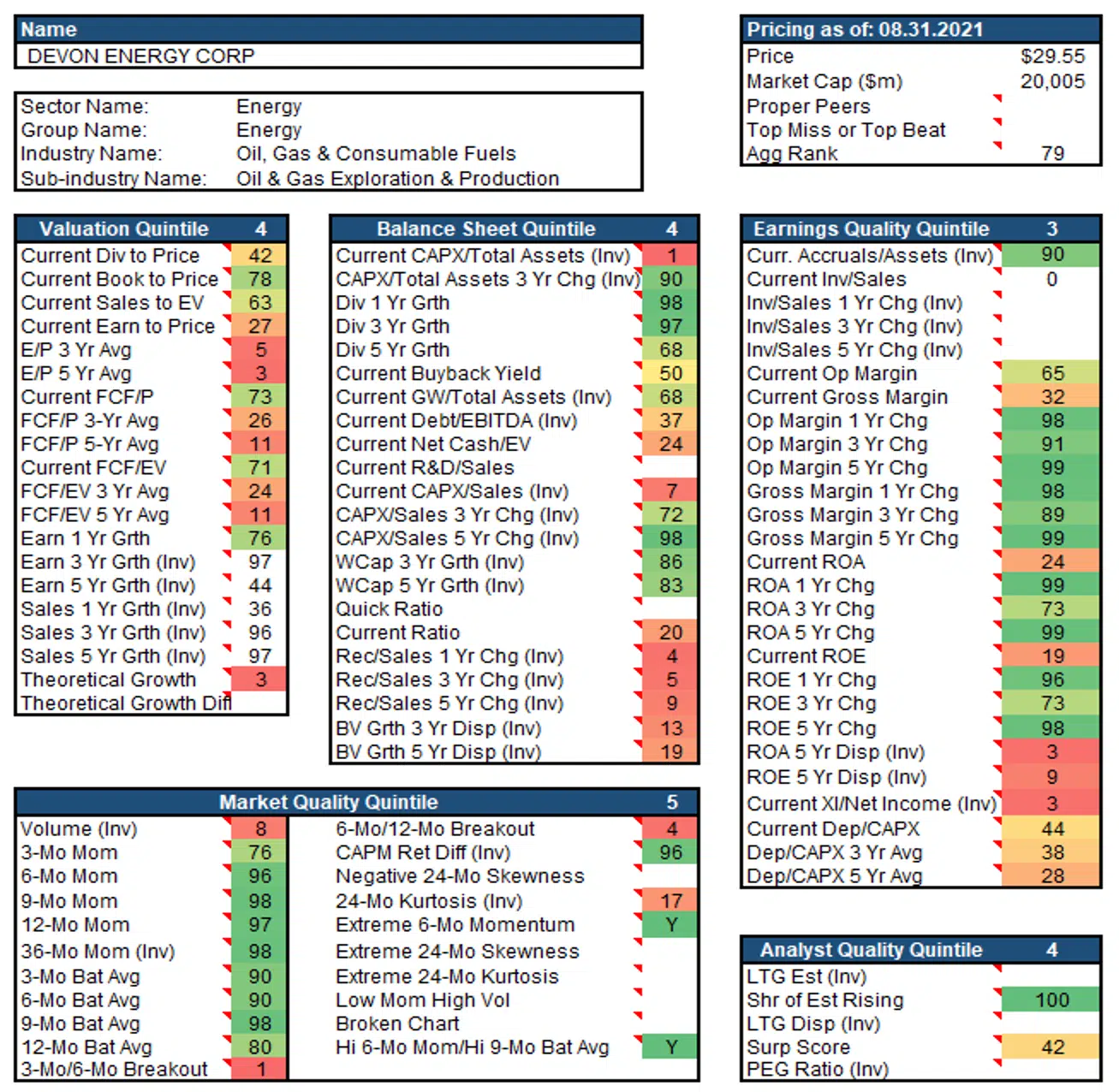 DVN Single Co Tearsheet 08312021 DVN Single Co Tearsheet 08312021