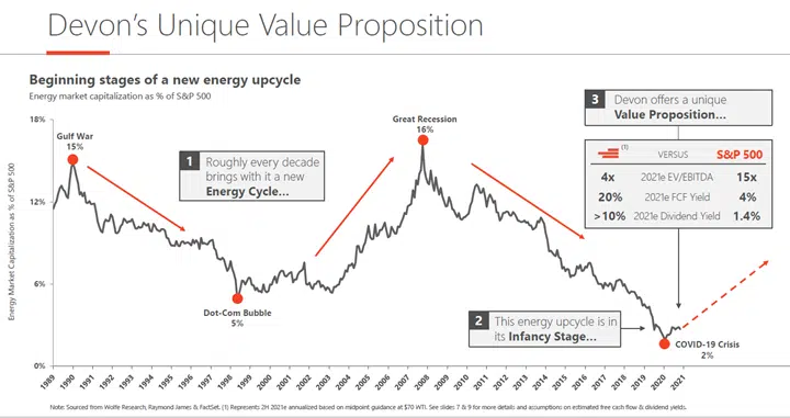 DVNs Unique Value Propostion DVNs Unique Value Propostion