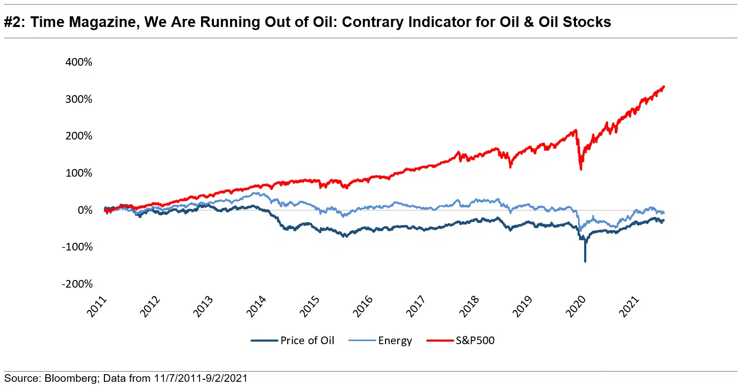 Time Magazine We Are Running Out of Oil Contrary Indicator for Oil Oil Stocks Time Magazine We Are Running Out of Oil Contrary Indicator for Oil Oil Stocks