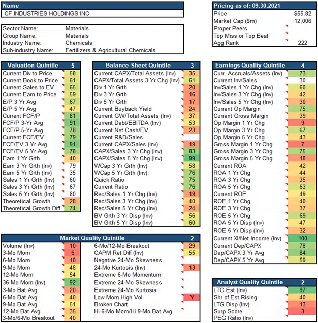 CF Single Company Heat Map CF Single Company Heat Map