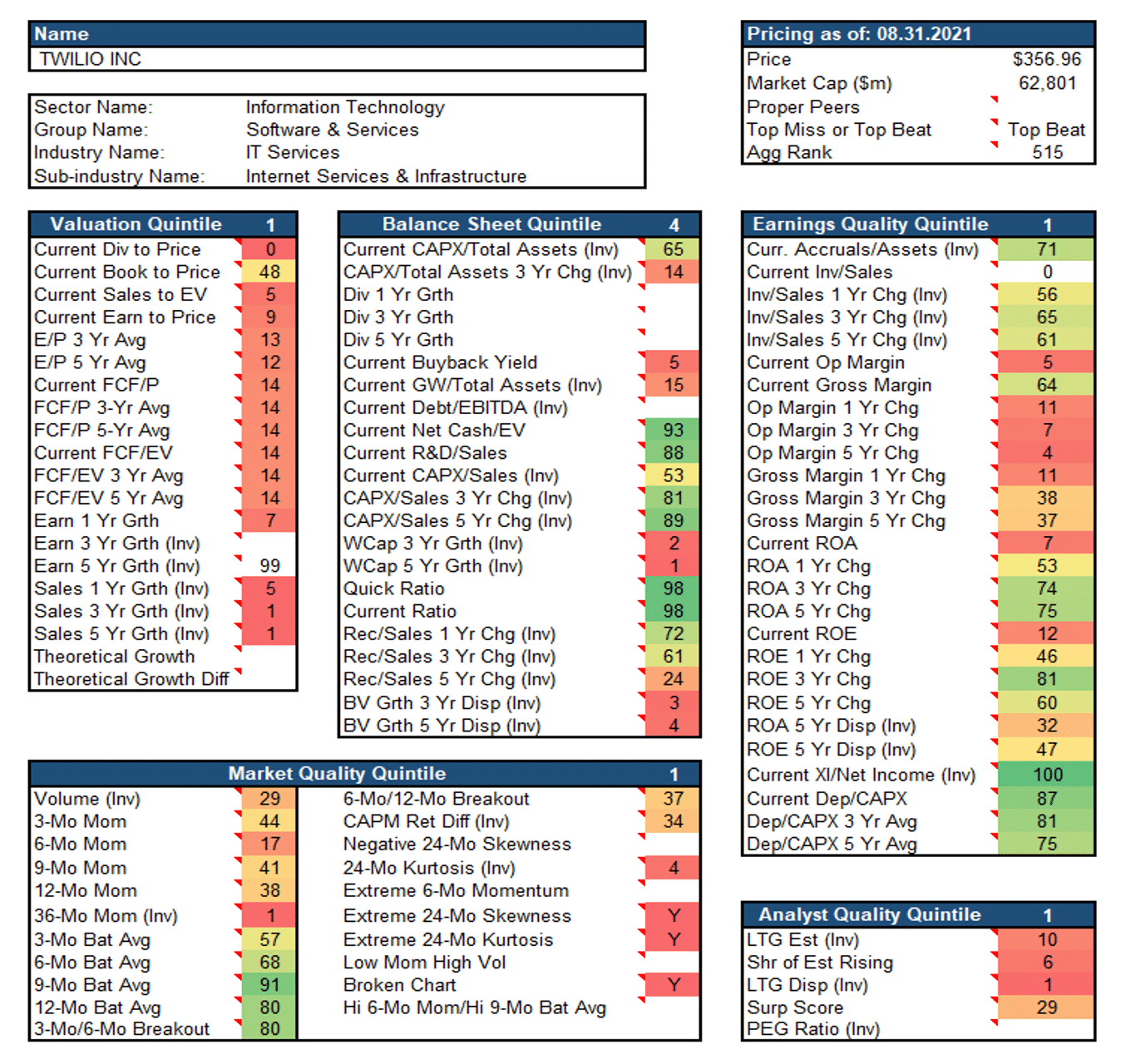 TWLO Single Co Heat Map TWLO Single Co Heat Map