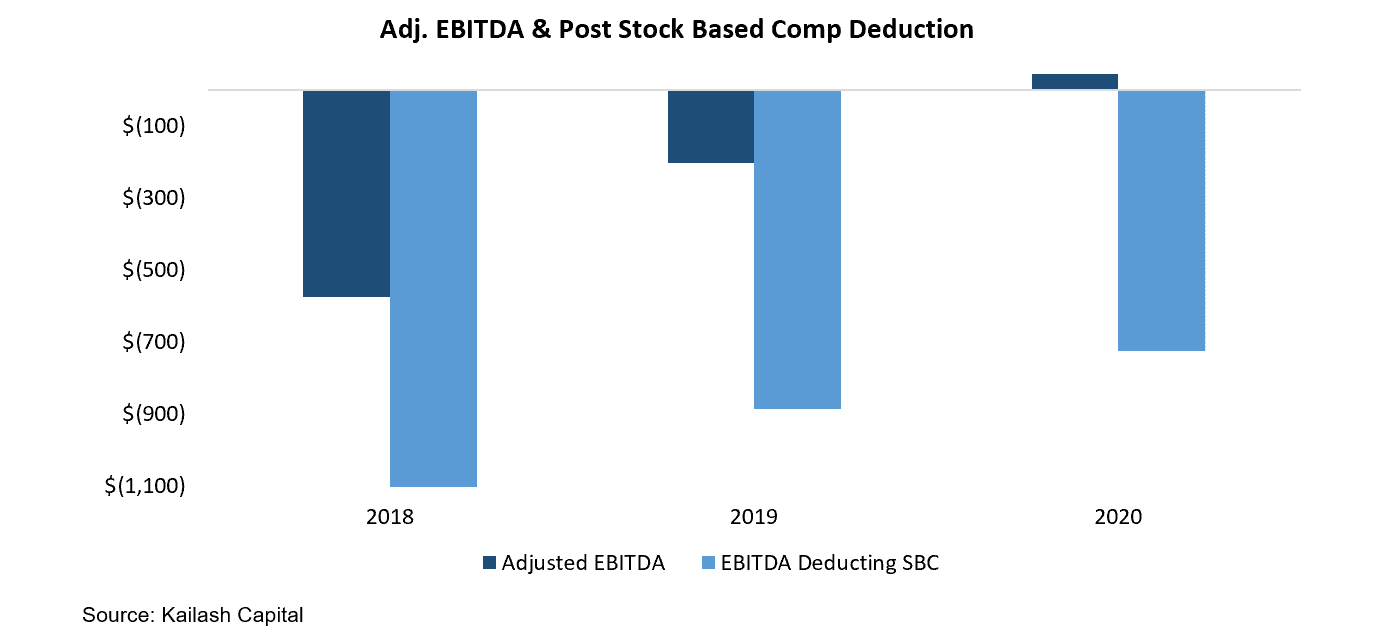 Adj EBITDA Post Stock Based Comp Deduction