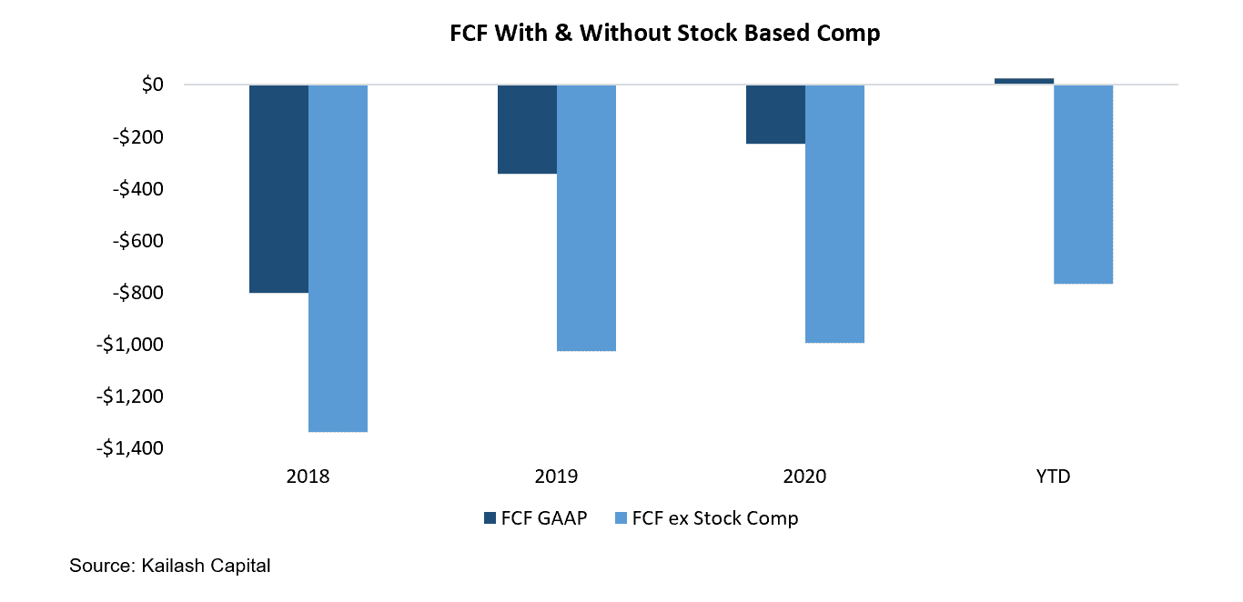FCF With Without Stock Based Comp