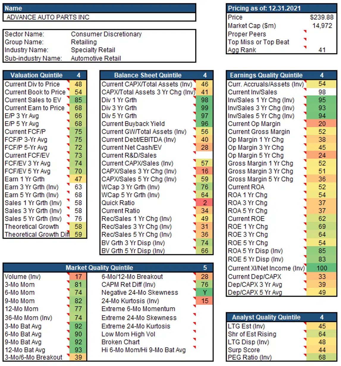 AAP Single Company Heat Map January 2022 AAP Single Company Heat Map January 2022