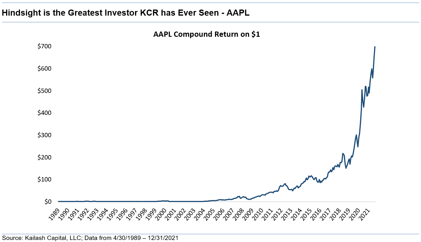 Hindsight is the Greatest Investor KCR has Ever Seen AAPL
