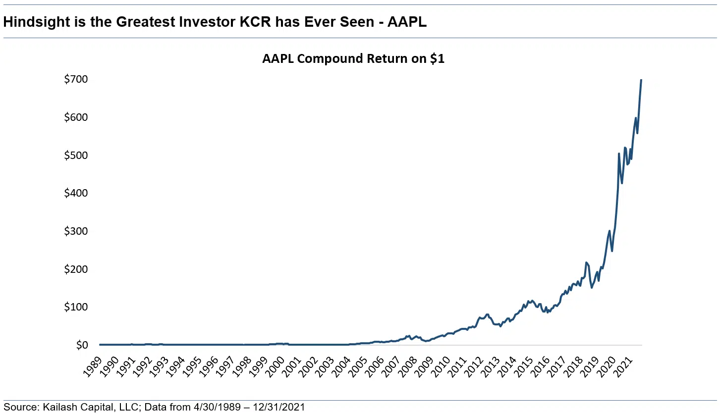 Hindsight is the Greatest Investor KCR has Ever Seen AAPL Hindsight is the Greatest Investor KCR has Ever Seen AAPL