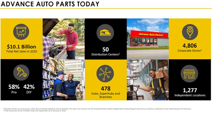 Quick Facts from AAPs Investor Relations Presentation Quick Facts from AAPs Investor Relations Presentation