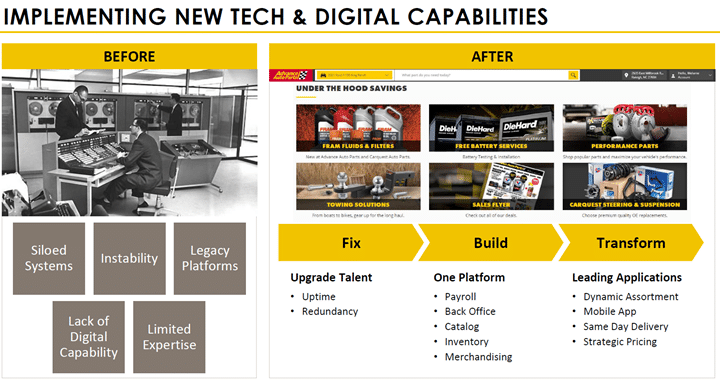 Self Help A Potential Tailwind for Sales Growth Margin Expansion 2 Self Help A Potential Tailwind for Sales Growth Margin Expansion 2