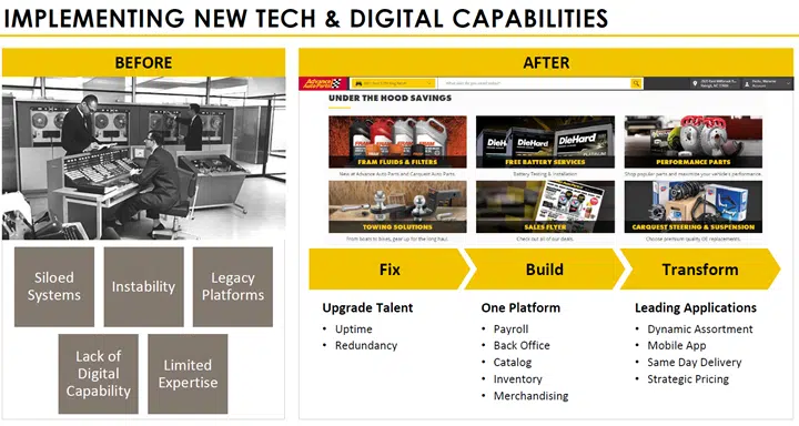 Self Help A Potential Tailwind for Sales Growth Margin Expansion 2 Self Help A Potential Tailwind for Sales Growth Margin Expansion 2
