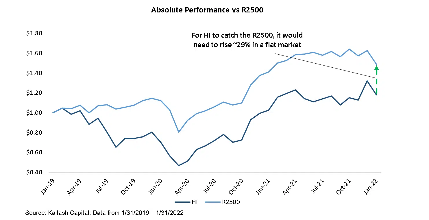 Hillenbrand Absolute Performance vs R2500 1 Hillenbrand Absolute Performance vs R2500 1