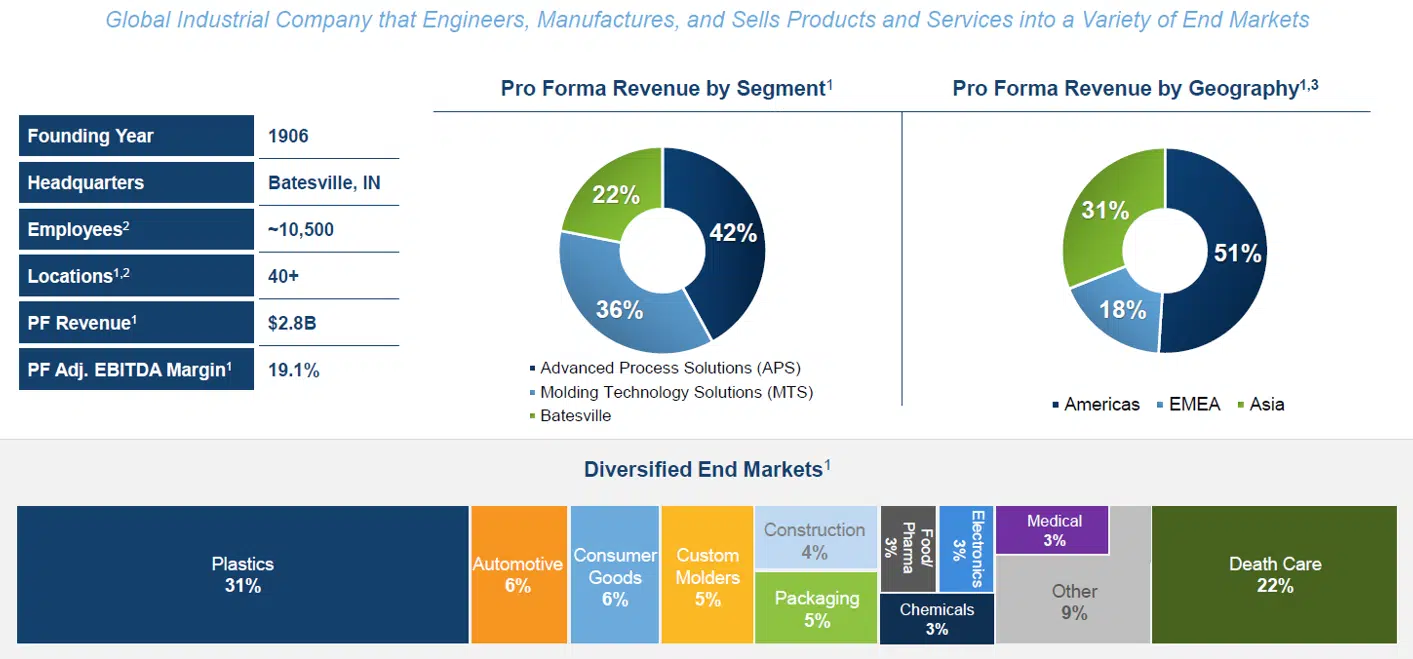 Hillenbrand Pro Forma Revenue by Segmen and by Georgrpahy and Diversified End Markets Hillenbrand Pro Forma Revenue by Segmen and by Georgrpahy and Diversified End Markets