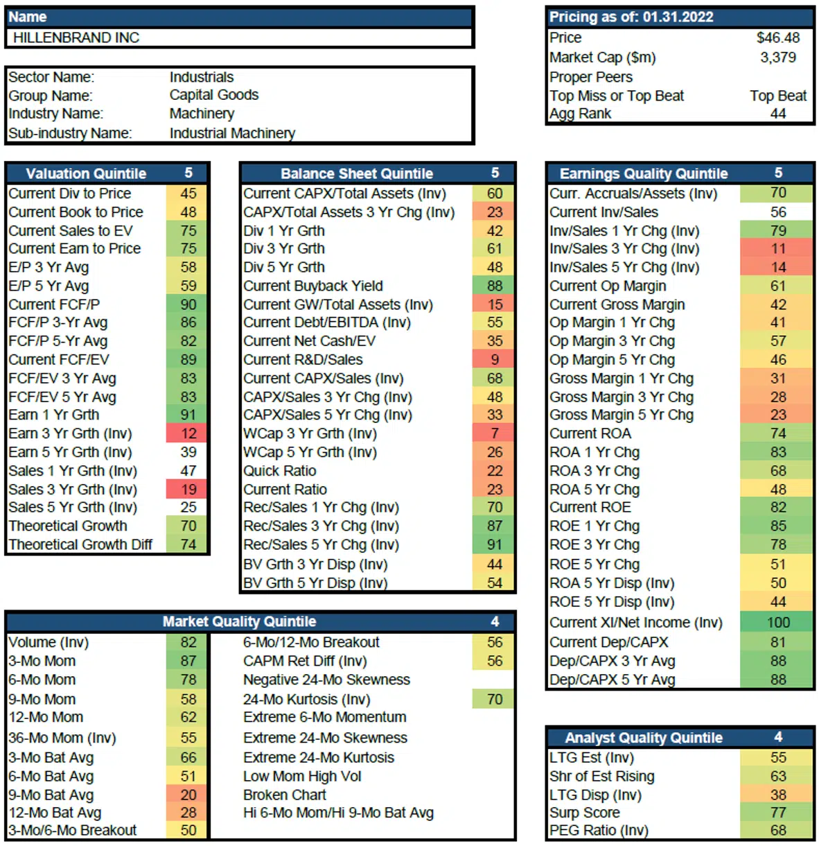 Hillenbrand Single Company Heat Map Hillenbrand Single Company Heat Map