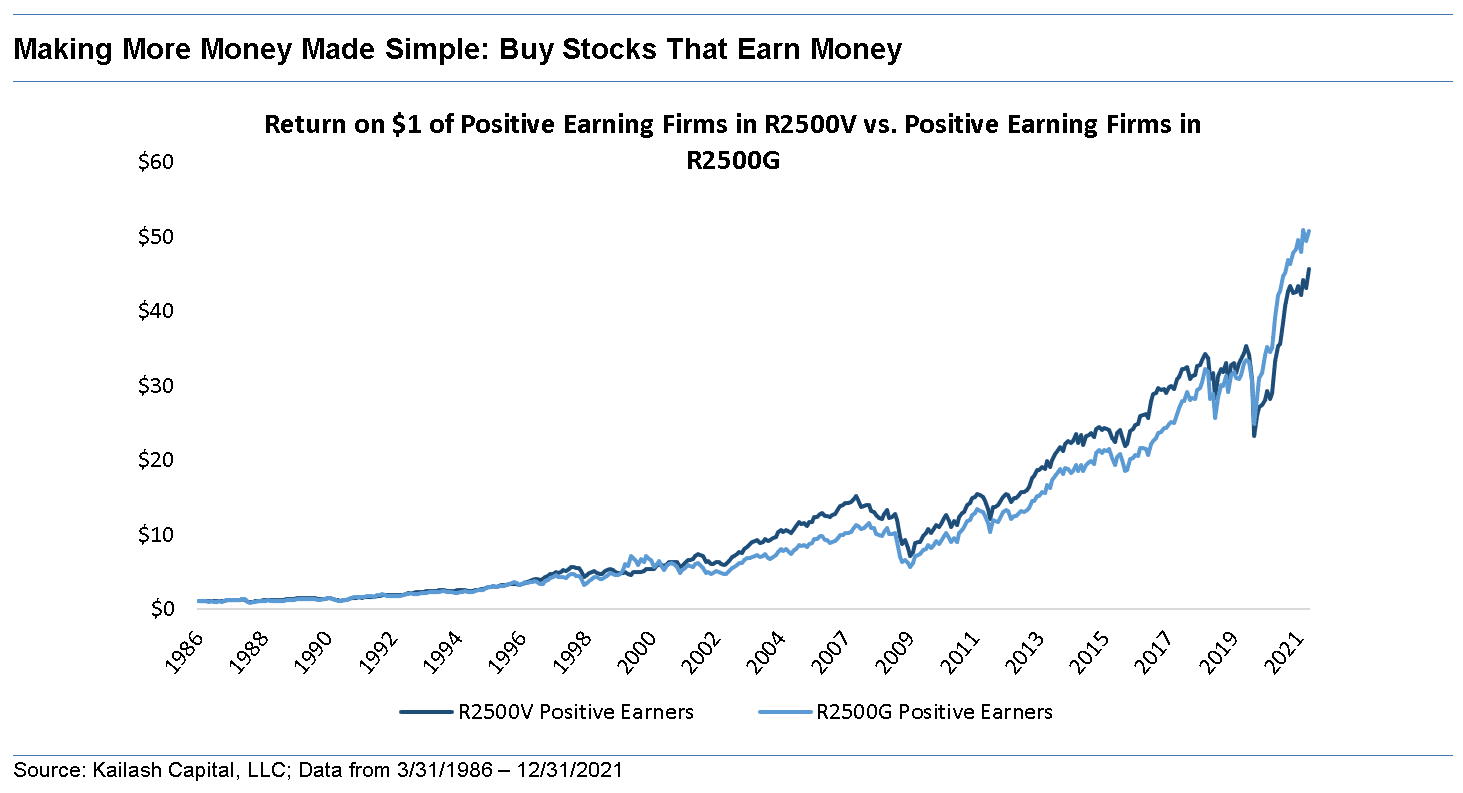 Making More Money Made Simple Buy Stocks That Earn Money