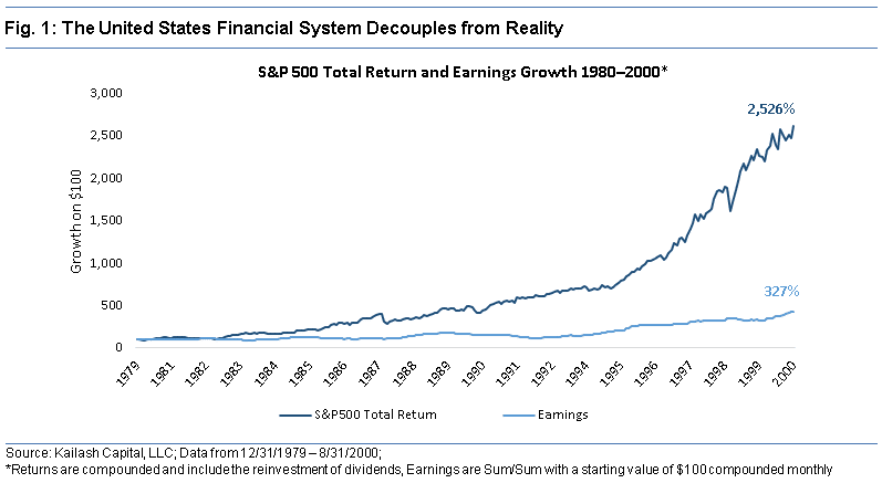 The United States Financial System Decouples from Reality