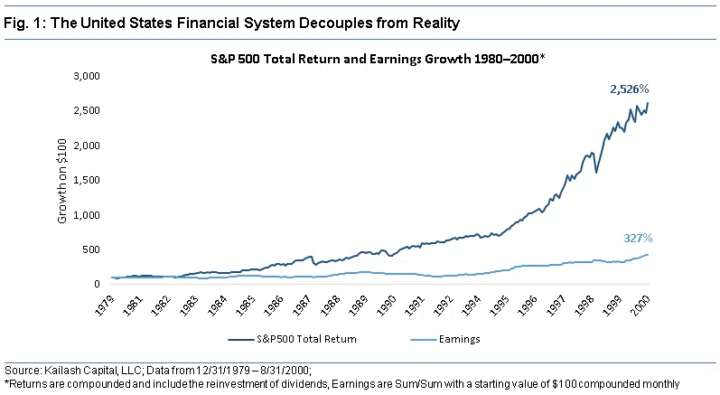 The United States Financial System Decouples from Reality The United States Financial System Decouples from Reality