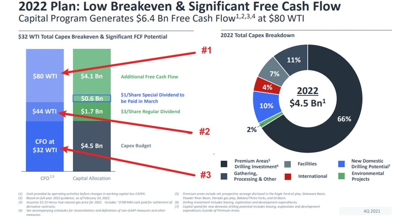 EOG 2022 Plan Low Breakeven and Significant FCF EOG 2022 Plan Low Breakeven and Significant FCF