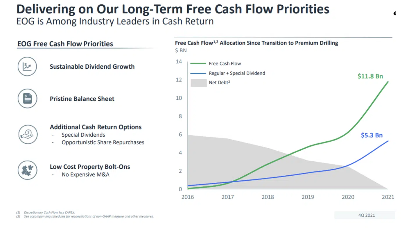 EOG delivering on our long term fcf priorities EOG delivering on our long term fcf priorities