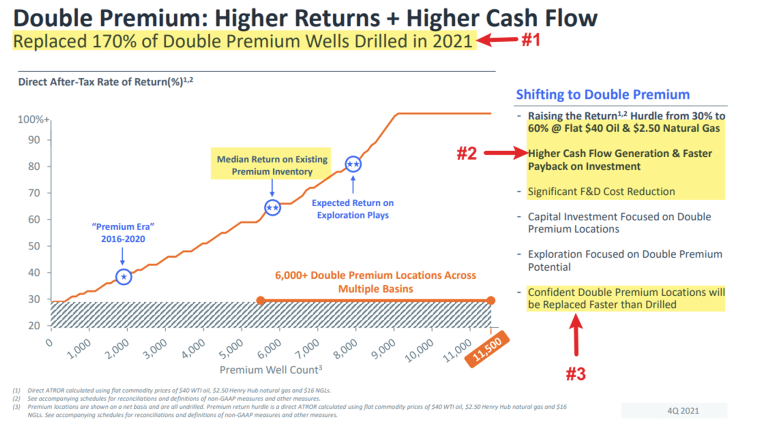 EOG double premium higher returns plush higher cash flow