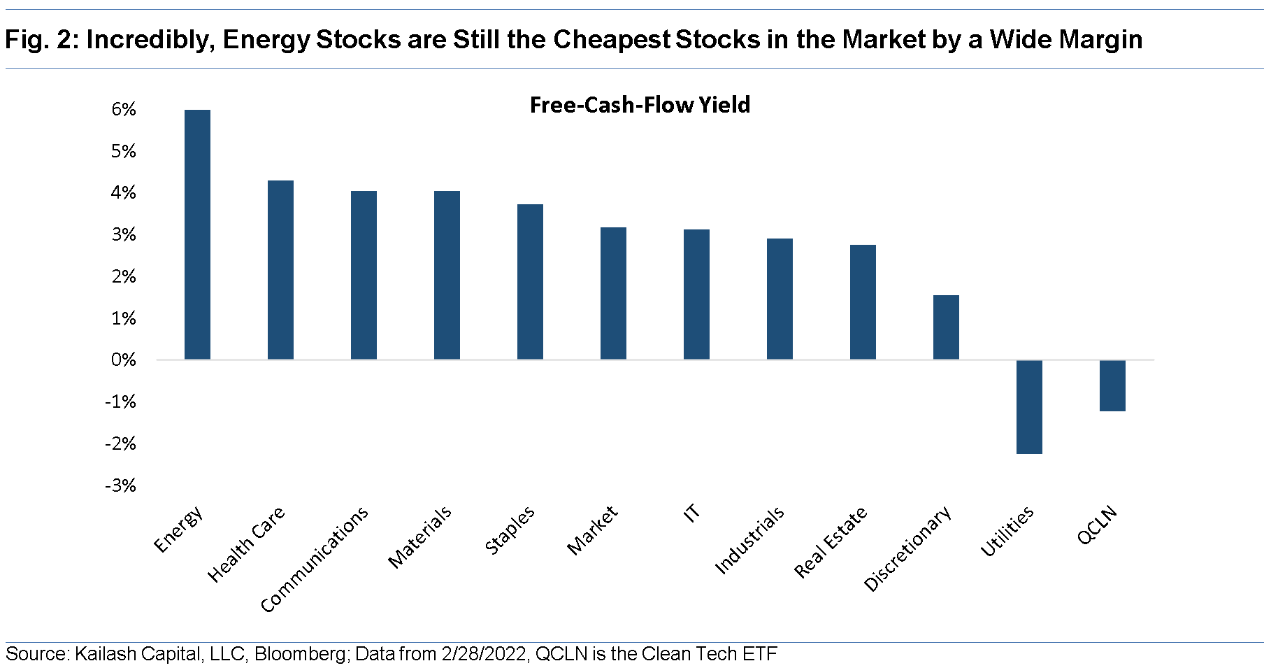 Incredibly Energy Stocks are Still the Cheapest Stocks in the Market by a Wide Margin 1