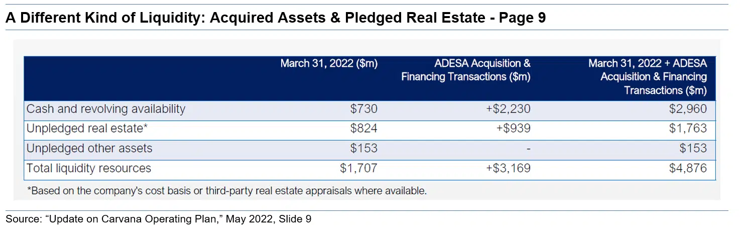 A Different Kind of Liquidity Acquired Assets and Pledged Real Estate Page 9 A Different Kind of Liquidity Acquired Assets and Pledged Real Estate Page 9