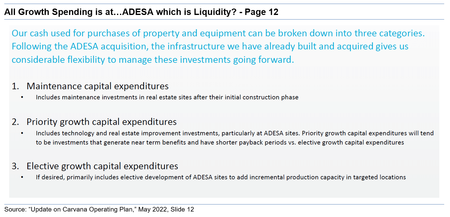 All Growth Spending is at…ADESA which is Liquidity Page 12