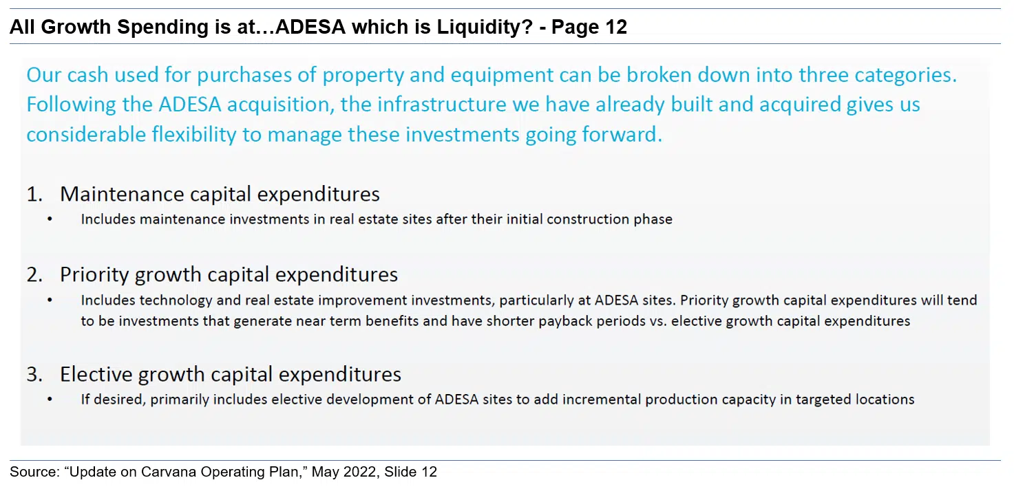 All Growth Spending is at…ADESA which is Liquidity Page 12 All Growth Spending is at…ADESA which is Liquidity Page 12