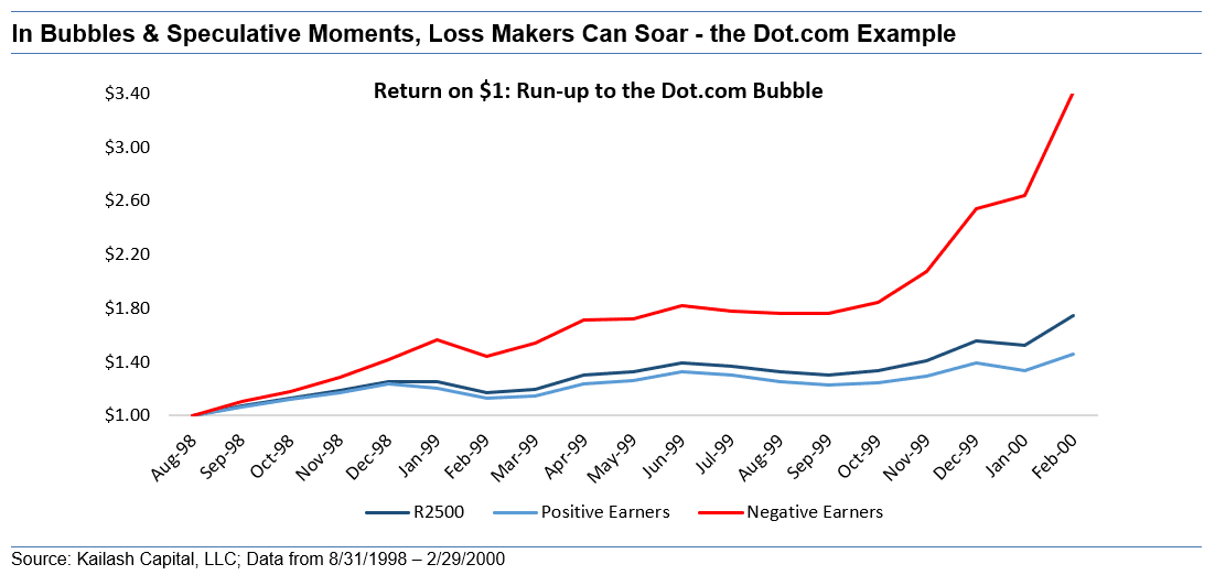 In Bubbles Speculative Moments Loss Makers Can Soar the Dot com Example
