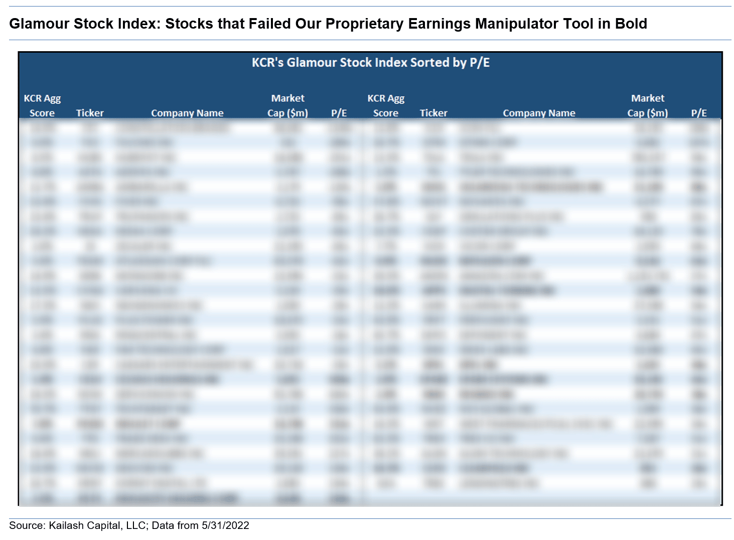 Glamour Stock Index Stocks that Failed Our Proprietary Earnings Manipulator Tool in Bold Brief