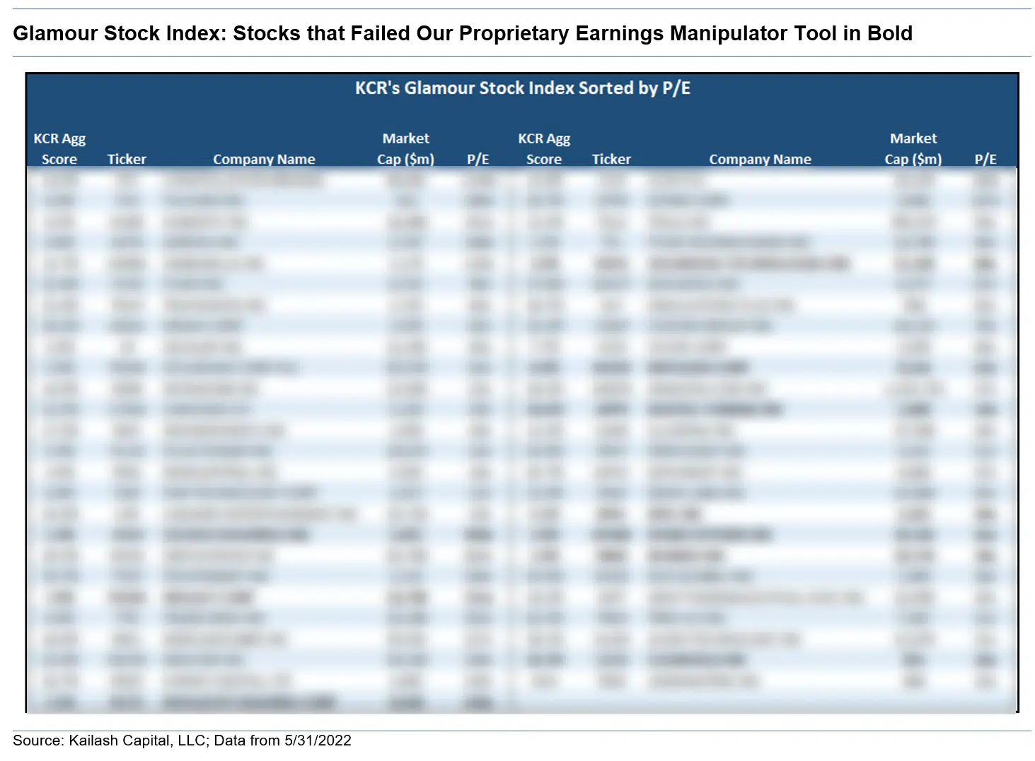 Glamour Stock Index Stocks that Failed Our Proprietary Earnings Manipulator Tool in Bold Brief Glamour Stock Index Stocks that Failed Our Proprietary Earnings Manipulator Tool in Bold Brief
