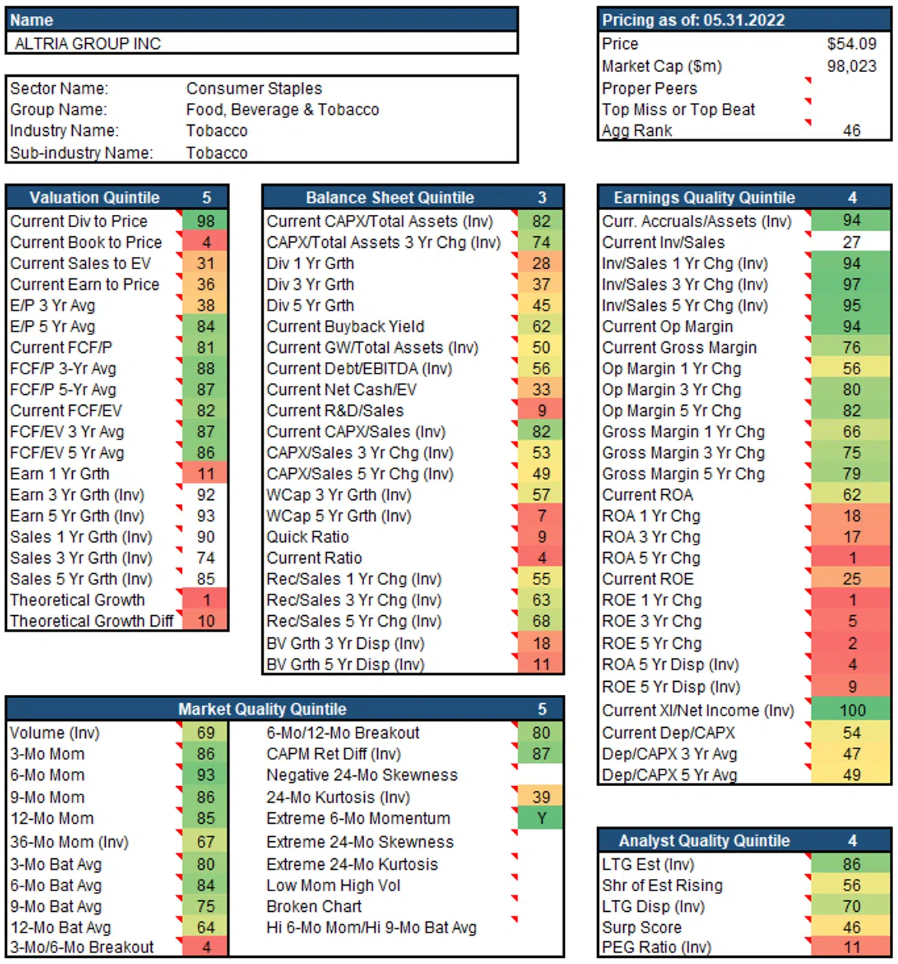 Single Company Heat Map for MO Single Company Heat Map for MO