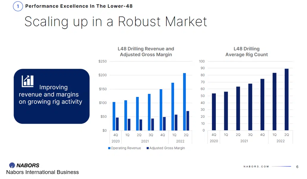 Nabors Scaling up in a Robust Market Nabors Scaling up in a Robust Market