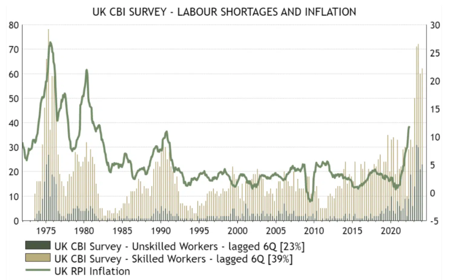 UK CBI SURVEY LABOUR SHORTAGES AND INFLATION UK CBI SURVEY LABOUR SHORTAGES AND INFLATION