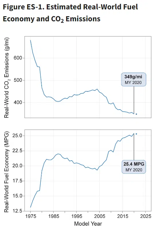 Estimated Real World Fuel Economy and CO2 Emissions Estimated Real World Fuel Economy and CO2 Emissions