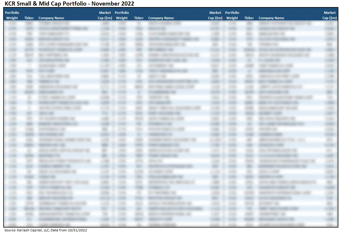 KCR Small and Mid Cap Portfolio Nov 2022 blurred KCR Small and Mid Cap Portfolio Nov 2022 blurred