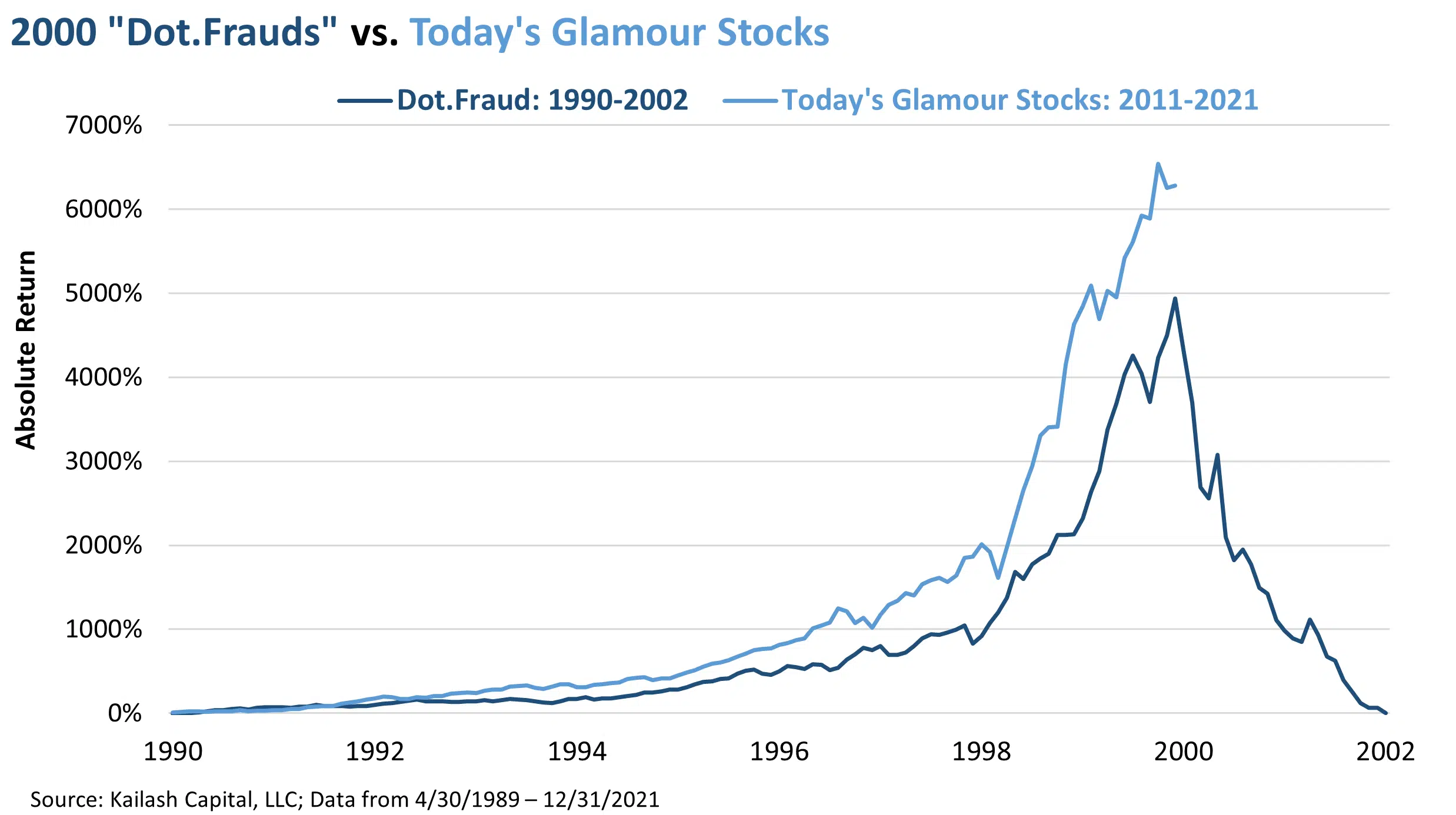 2000 Dot Frauds 2000 Dot Frauds