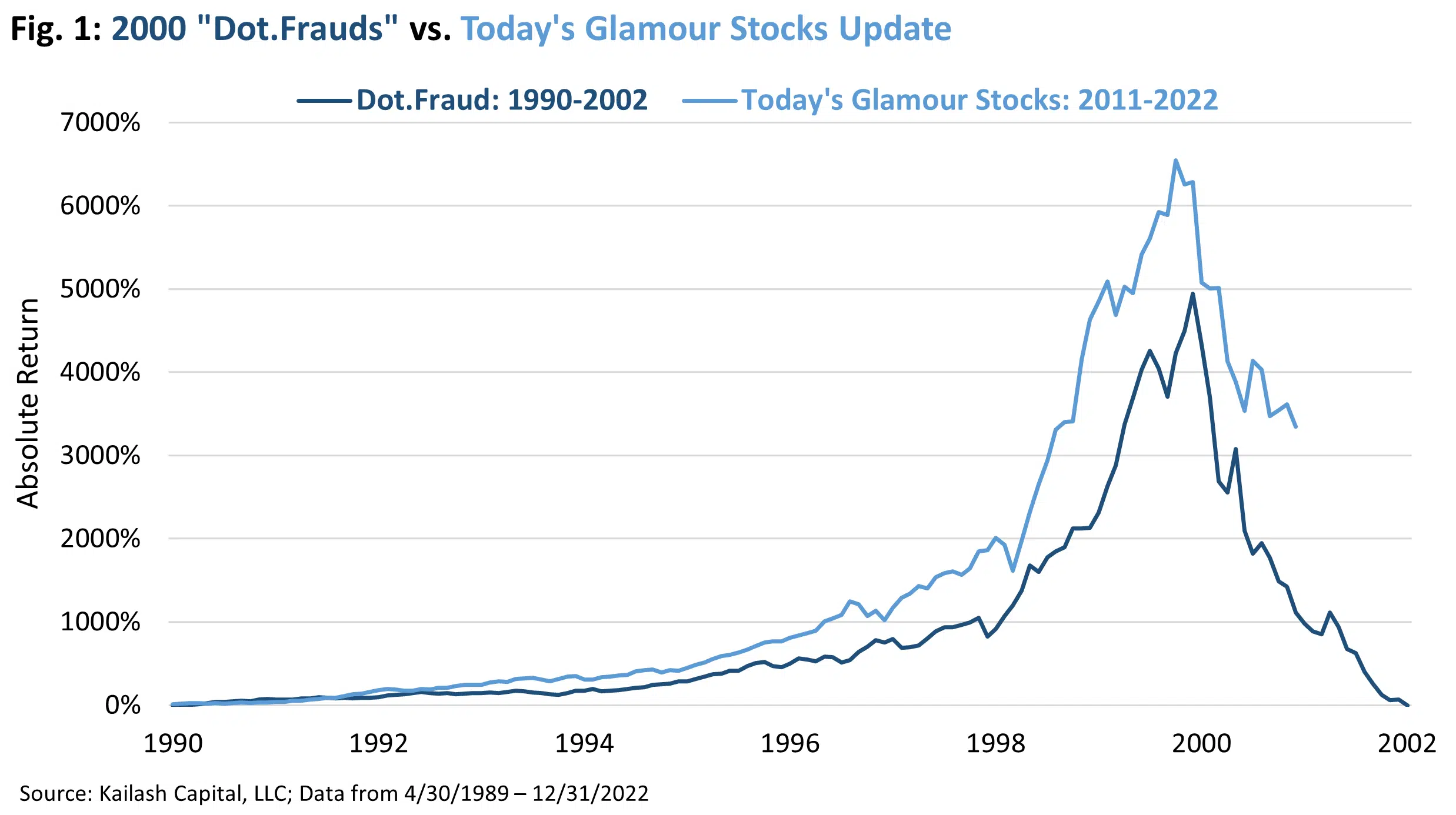 2000 Dot.Frauds vs Today's Glamour Stocks 2000 Dot.Frauds vs Today's Glamour Stocks