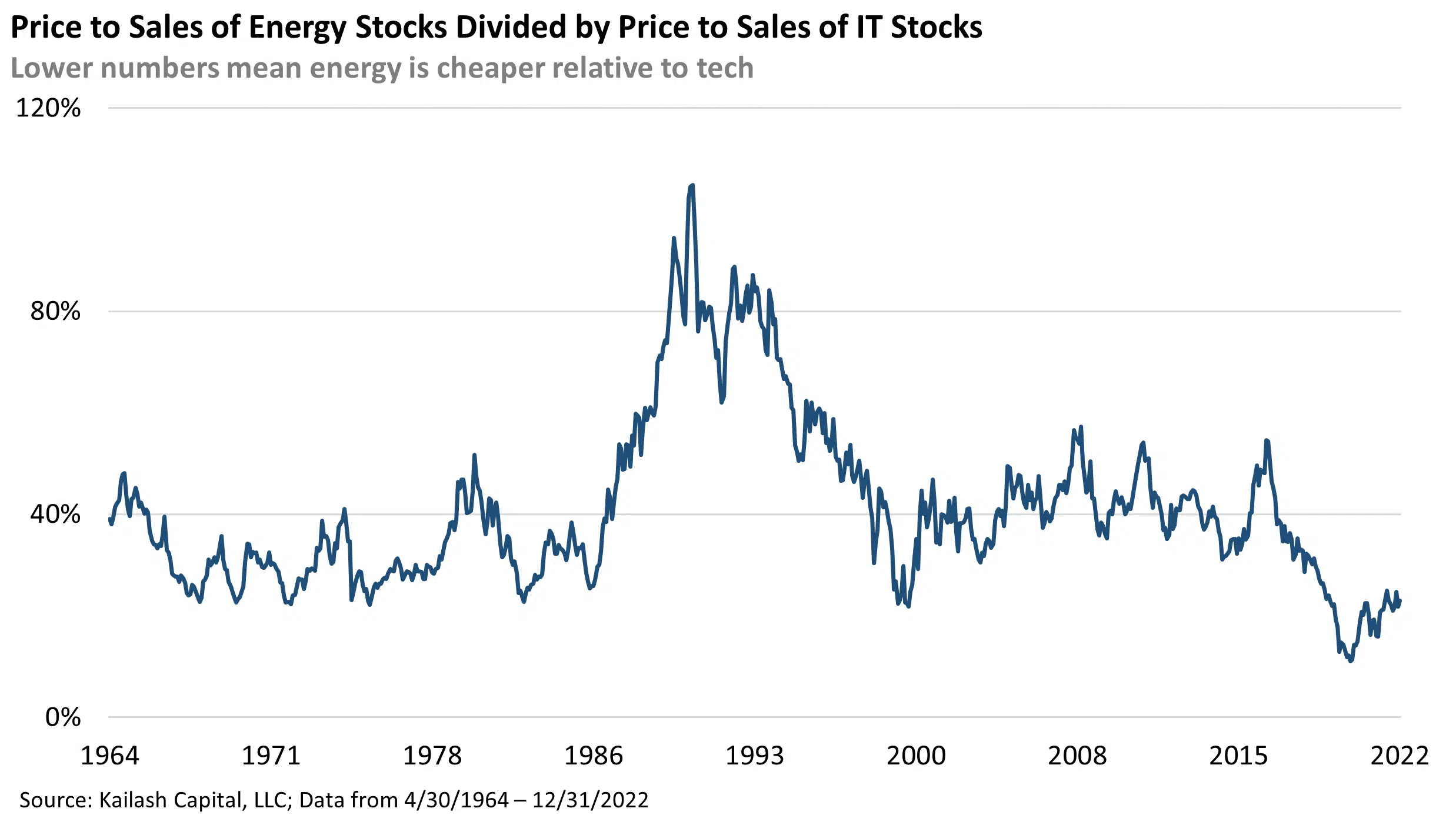 Price to Sales Energy Stocks Price to Sales Energy Stocks