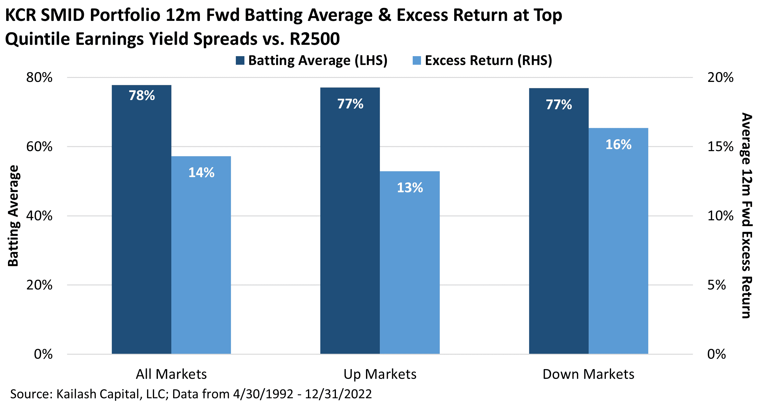 KCR SMID Portfolio KCR SMID Portfolio