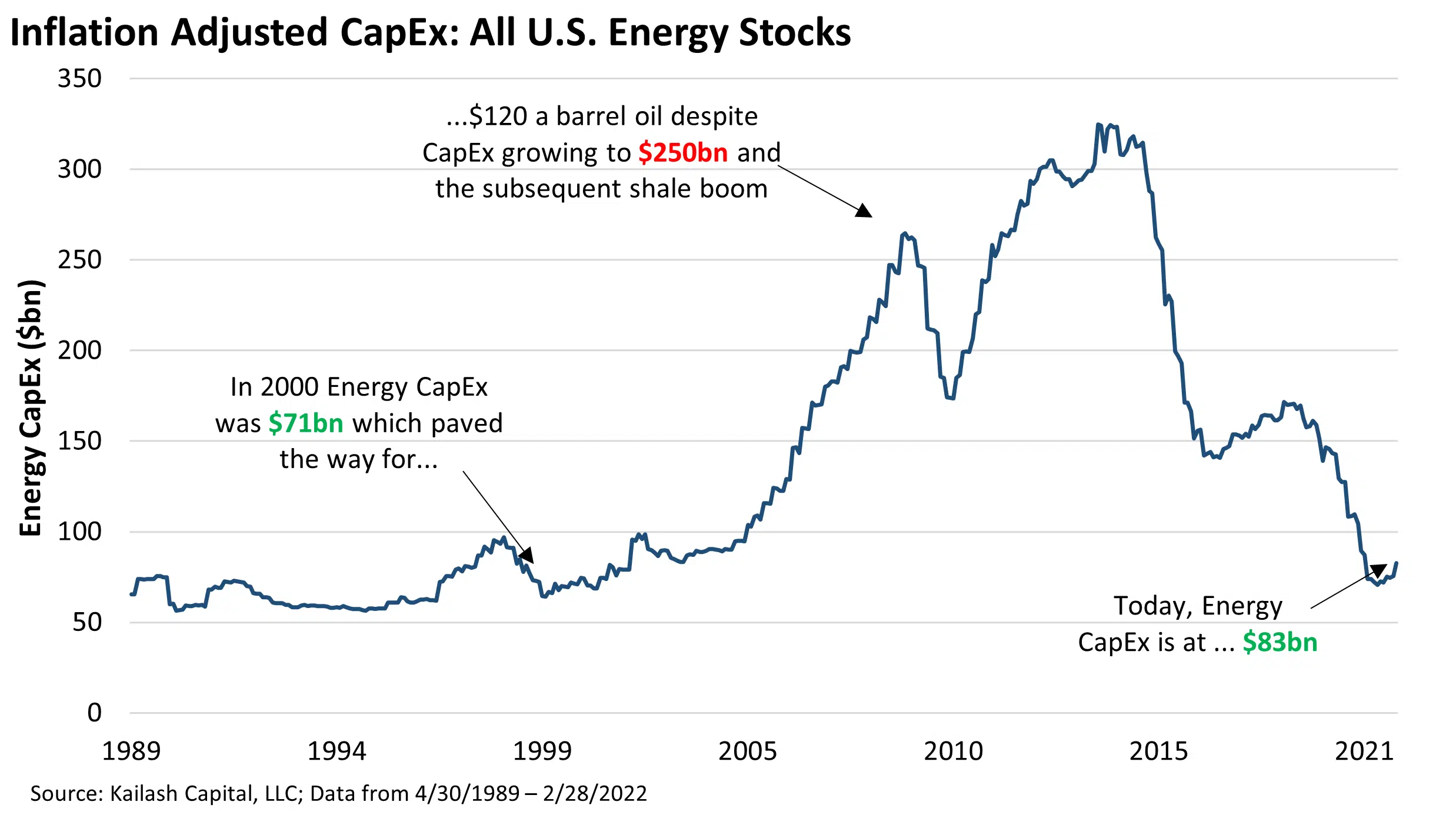 Inflation Adjusted CapEx: All U.S. Energy Stocks Inflation Adjusted CapEx: All U.S. Energy Stocks