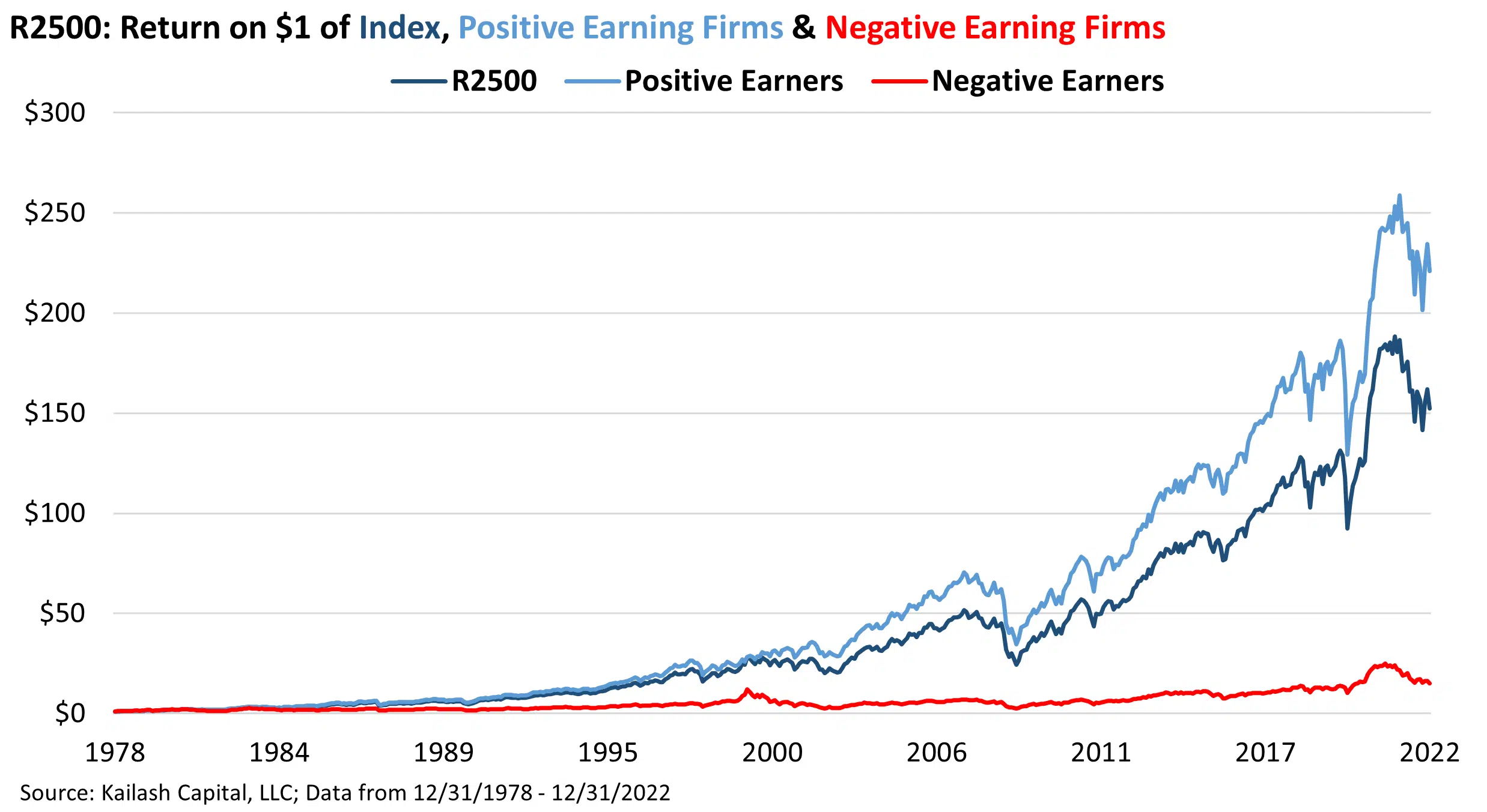 R2500: Return of $1 Index R2500: Return of $1 Index
