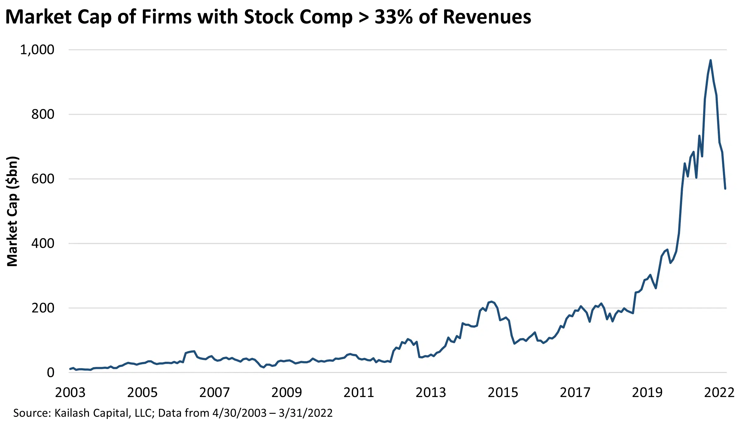 Market Cap of Firms Market Cap of Firms